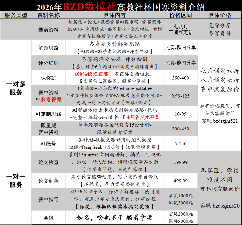 国赛资料一览表