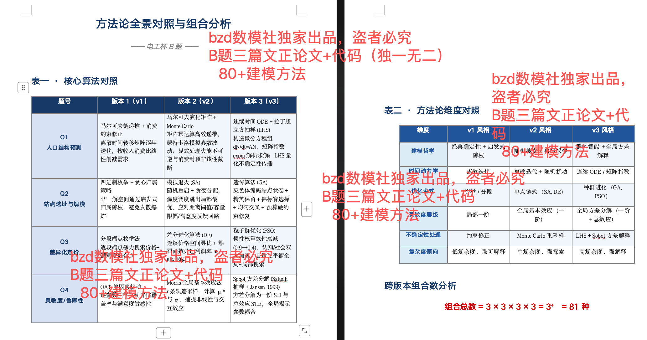 B 题资料示例